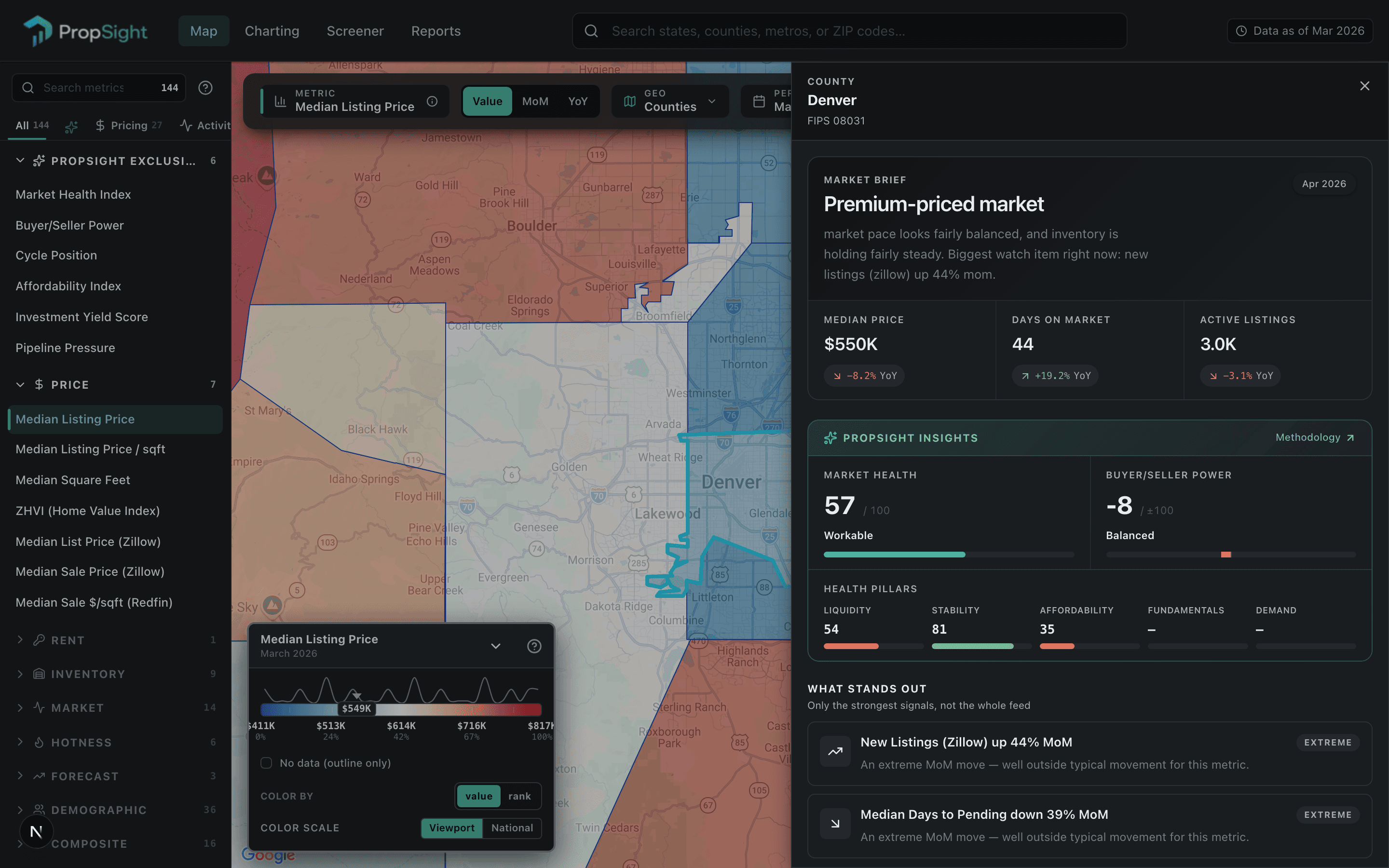 Region detail drawer showing every metric tracked for a selected county.
